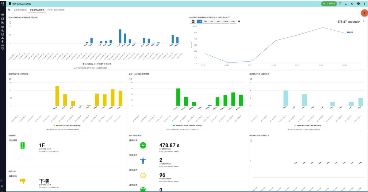 Elevator Intelligent Management Interface