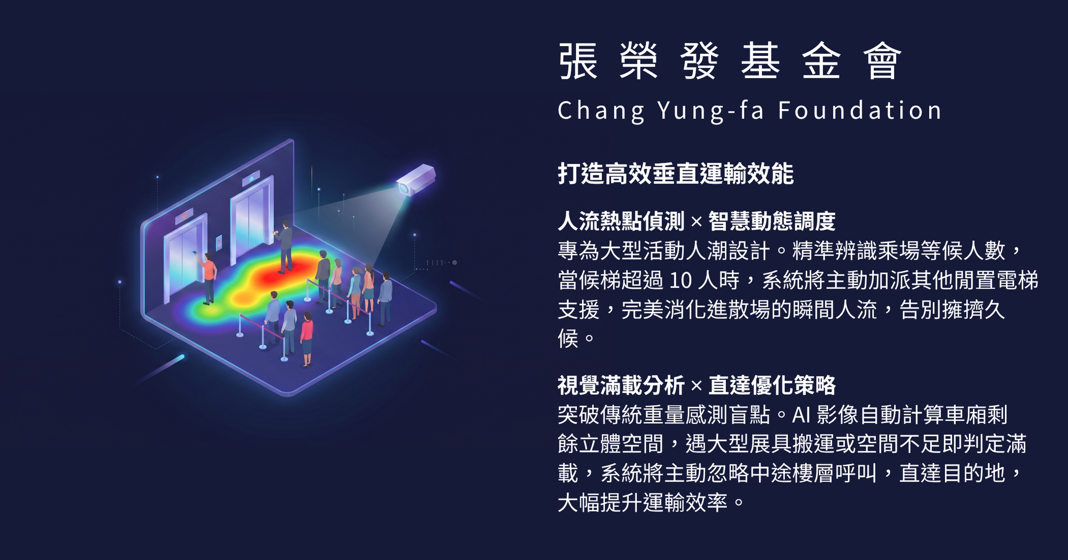 應用實例 2